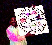 magic of science roosevelt johnson mobile ed animal wheel
