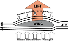 science assemblies   air 2 resized 600