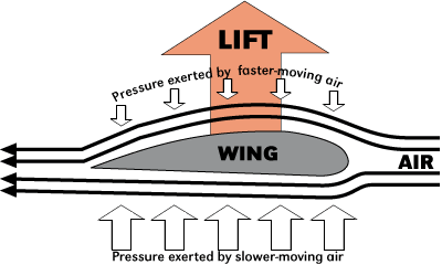 science assemblies   air 2 resized 600