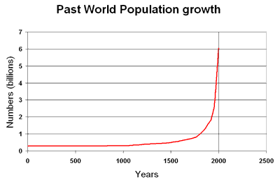 science assemblies   growth resized 600