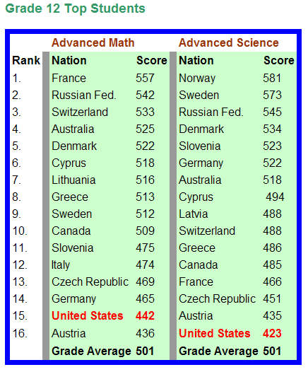 science assemblies rankings resized 600