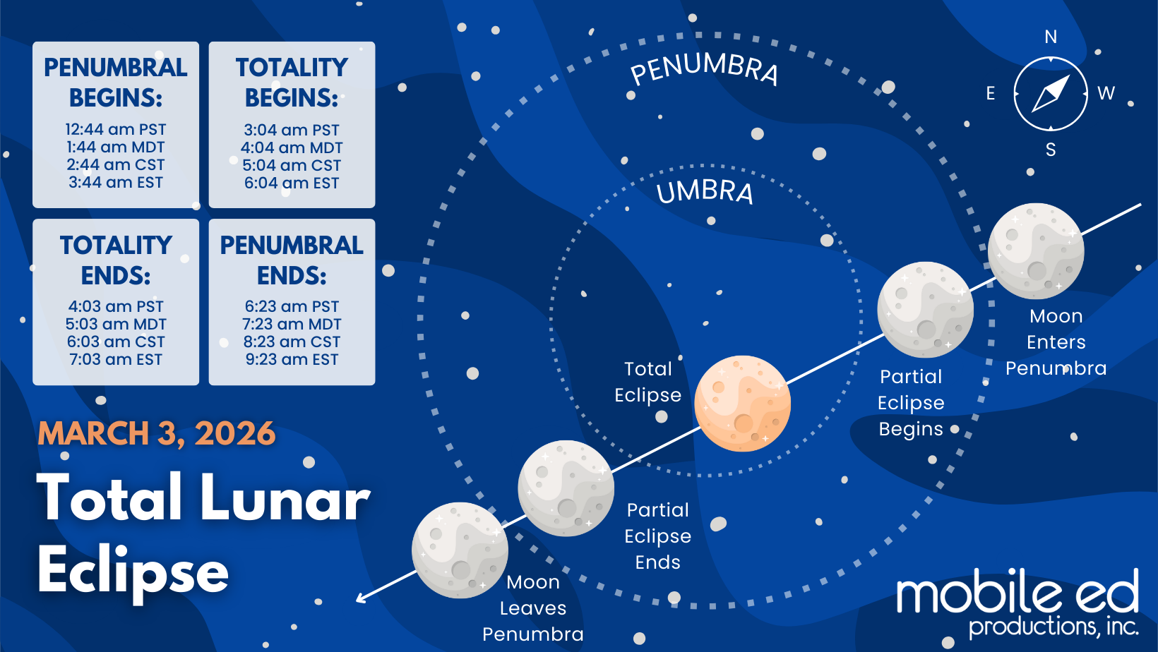 March 3 2026 Lunar Eclipse